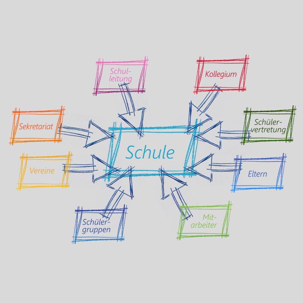 Schule